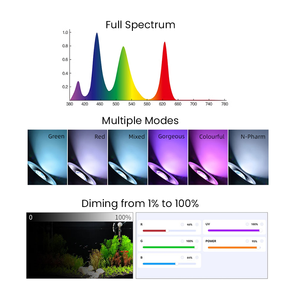 풀 스펙트럼 블루투스 3.0 앱 제어 담수 수초 어항  - Aquarium Plant Light 리뷰 및 가격