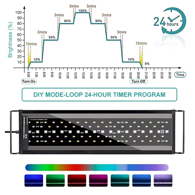 시로카 SRK-YFT 90cm 풀 스펙트럼 LED 수족 - Aquarium Plant Light 리뷰 및 가격