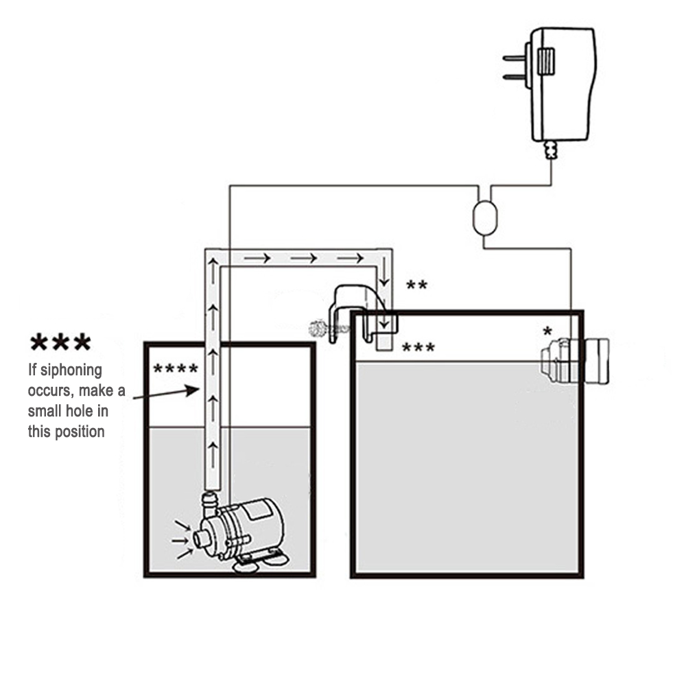 자동 수족관 물 보급 센서 리필 스마트 ATO 키트 식 - Planted Aquarium Kit 리뷰 및 가격